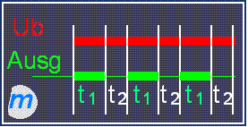 Funktion Zeitrelais Impulsgeber impulsbeginnend