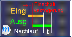 Funktion Nachlaufrelais mit Einschaltverzgerung