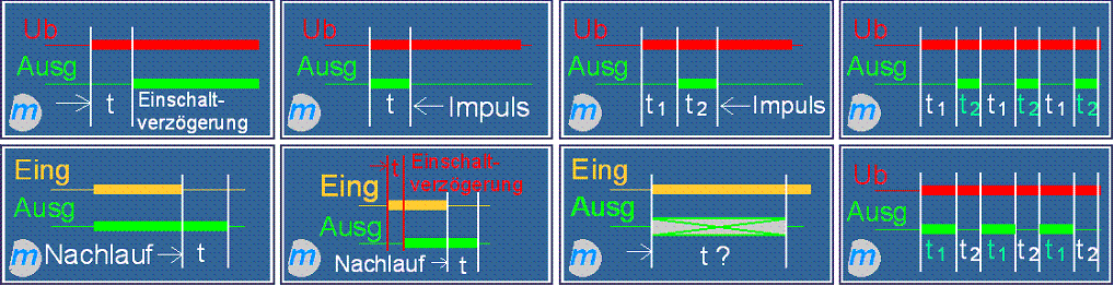 Zeitrelais Funktionen